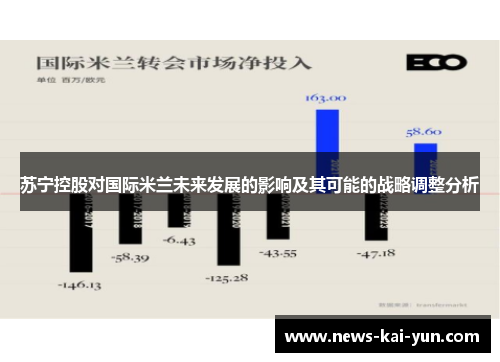 苏宁控股对国际米兰未来发展的影响及其可能的战略调整分析 苏宁控股对国际米兰未来发展的影响及其可能的战略调整分析