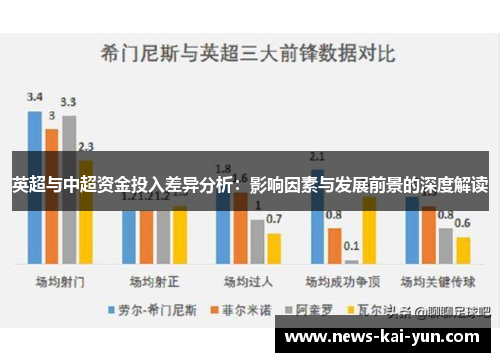 英超与中超资金投入差异分析：影响因素与发展前景的深度解读