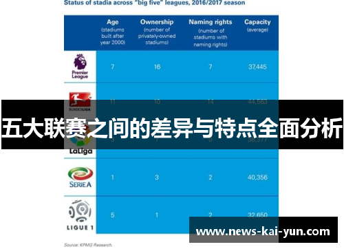 五大联赛之间的差异与特点全面分析 五大联赛之间的差异与特点全面分析