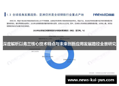 深度解析以弗兰核心技术特点与未来创新应用发展路径全景研究 深度解析以弗兰核心技术特点与未来创新应用发展路径全景研究