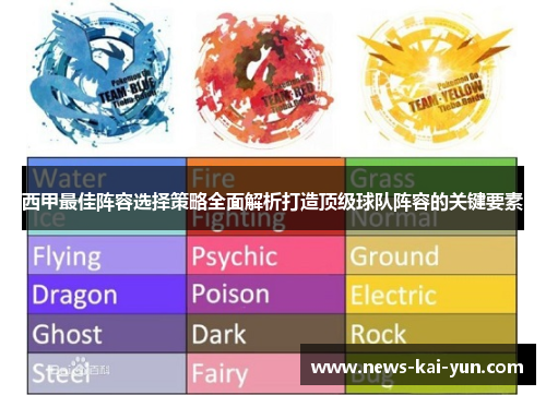 西甲最佳阵容选择策略全面解析打造顶级球队阵容的关键要素 西甲最佳阵容选择策略全面解析打造顶级球队阵容的关键要素