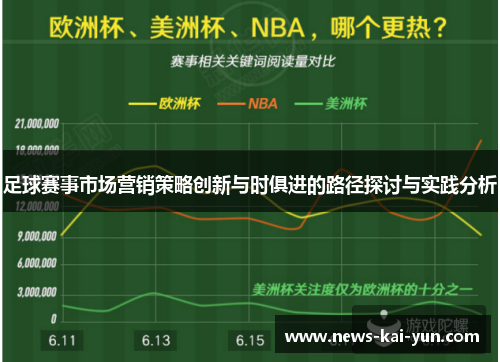 足球赛事市场营销策略创新与时俱进的路径探讨与实践分析 足球赛事市场营销策略创新与时俱进的路径探讨与实践分析