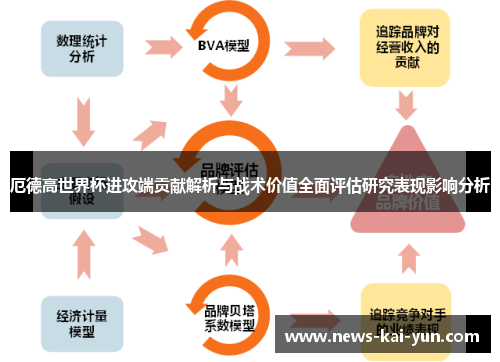 厄德高世界杯进攻端贡献解析与战术价值全面评估研究表现影响分析