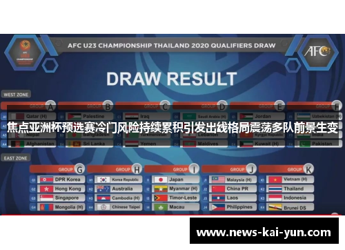 焦点亚洲杯预选赛冷门风险持续累积引发出线格局震荡多队前景生变