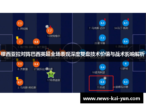 穆西亚拉对阵巴西英超全场表现深度复盘技术价值与战术影响解析