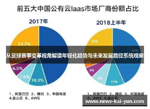 从足球赛事变革视角解读年轻化趋势与未来发展路径系统观察 从足球赛事变革视角解读年轻化趋势与未来发展路径系统观察
